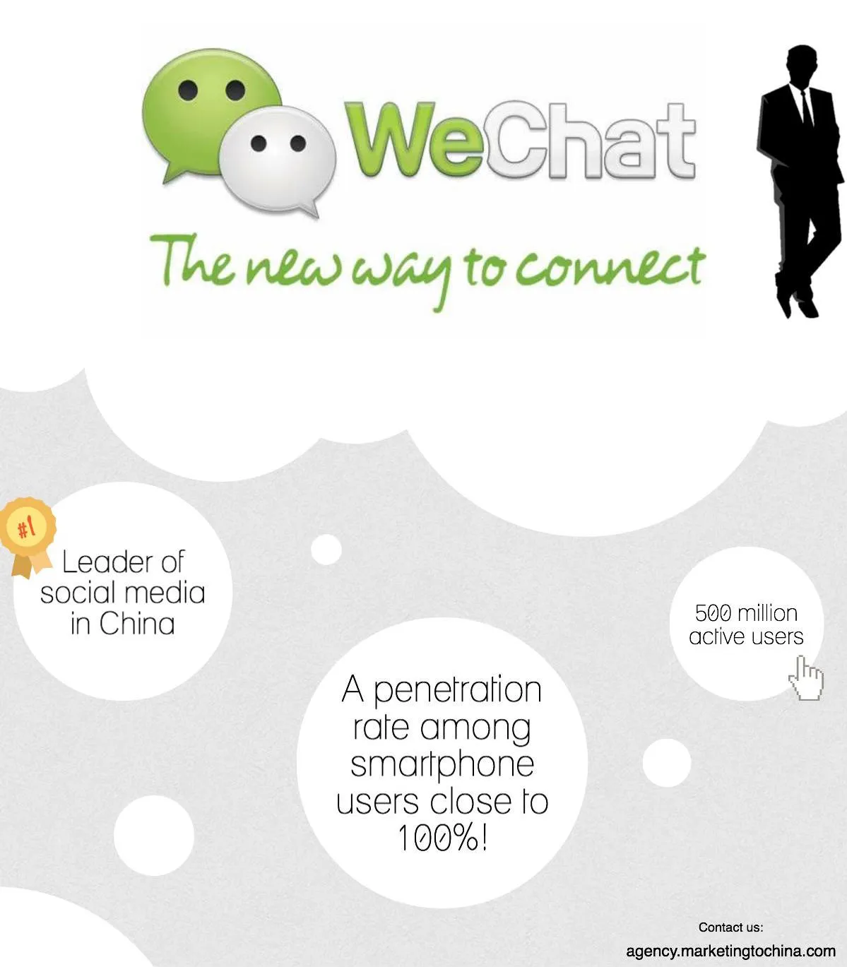 Marketing sur WeChat et mini-programmes