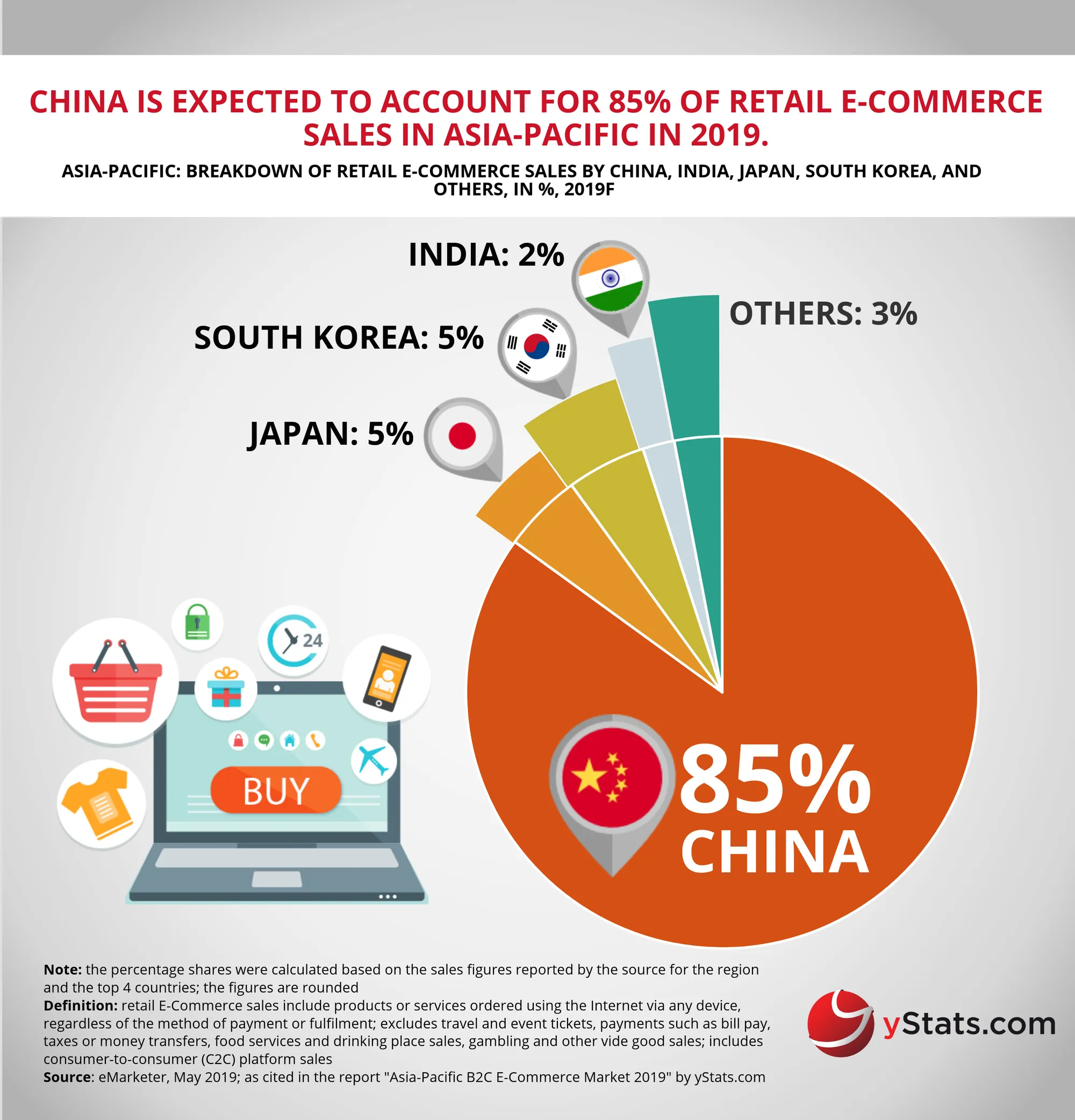 Le e-commerce en Chine, premier marché mondial